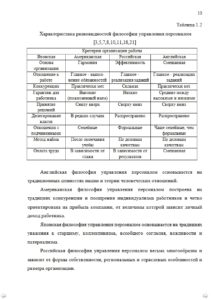 Пример расчета в магистерской диссертации на заказ